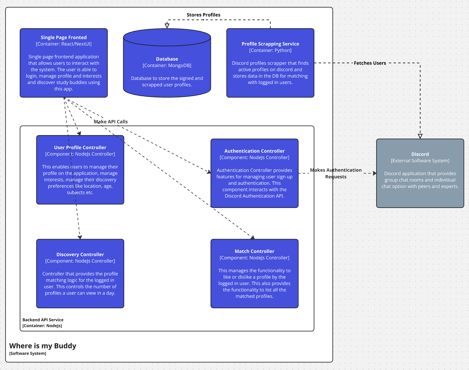 Component Diagram Placeholder